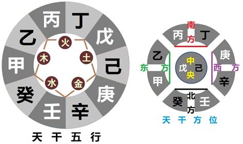 丙壬沖|天干相沖詳解：壬丙相沖